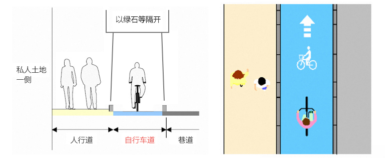 Bicycle lanes