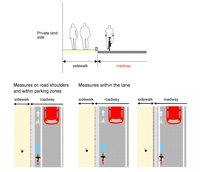 Mixed roads (arrow feathers)
